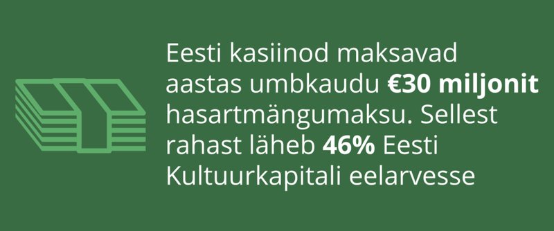 Kuidas kasutada Brite't kasiino sissemakseteks